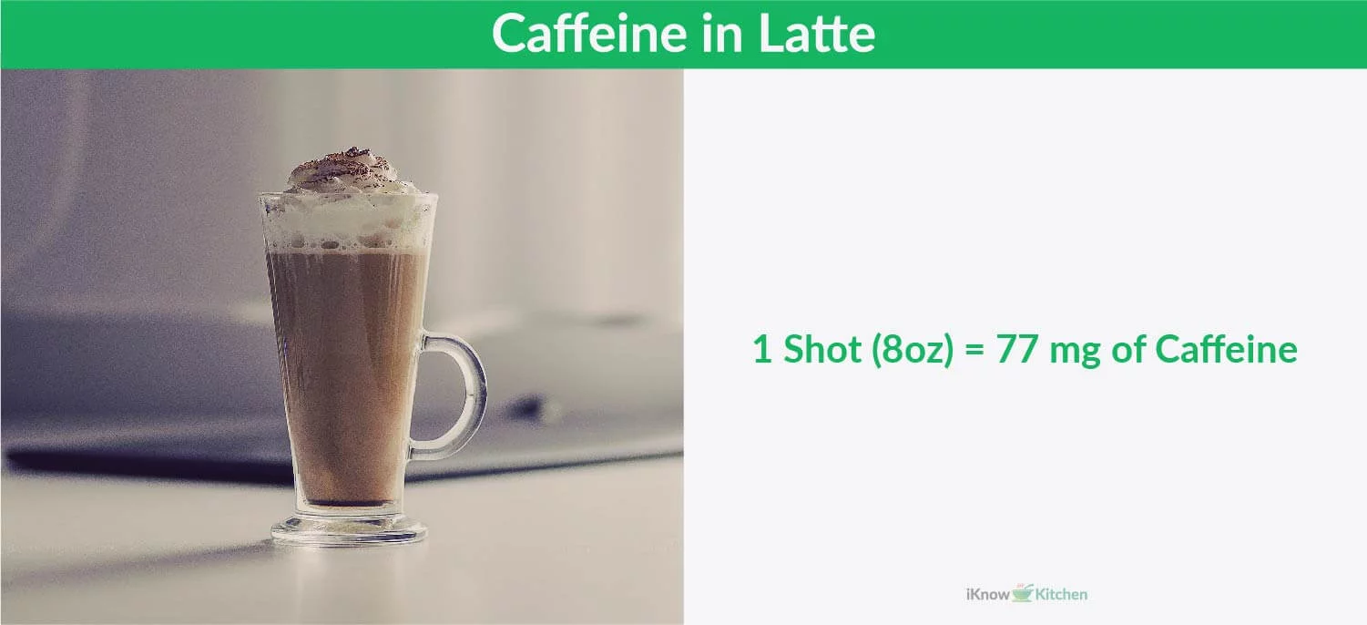 Caffeine in Latte