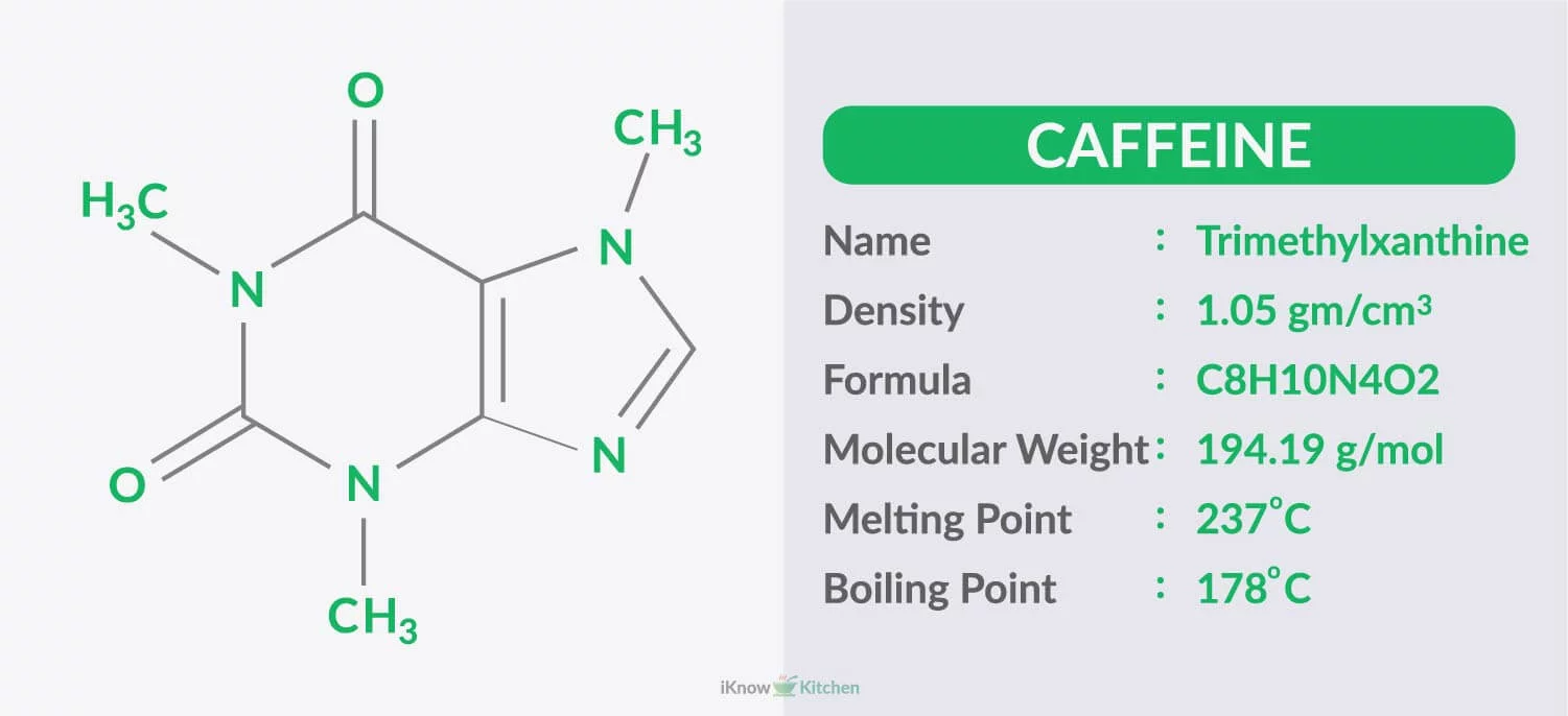 What is Caffeine