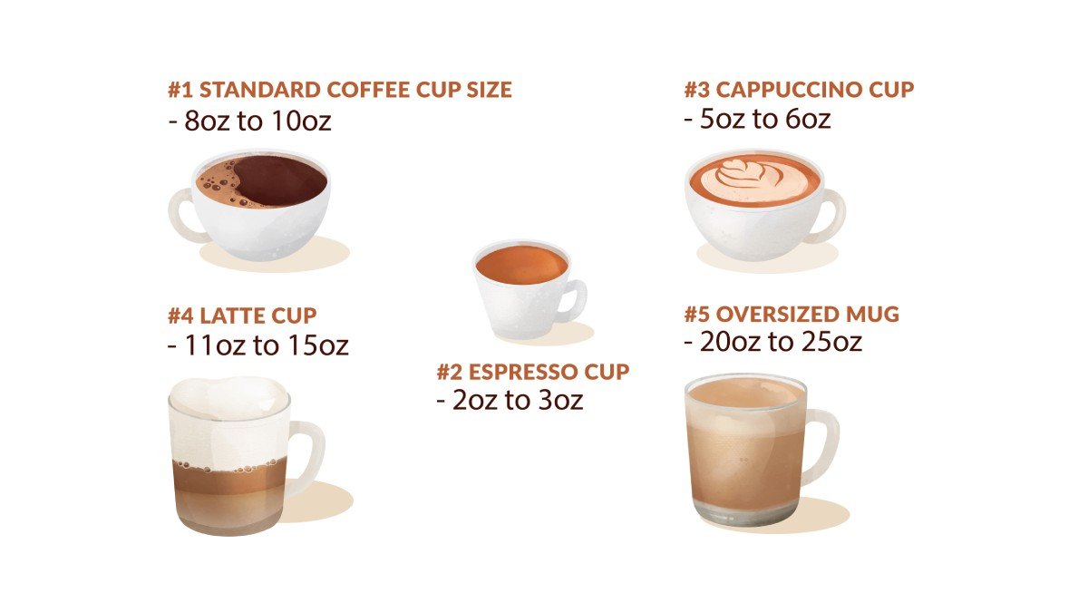 How many OZ in a Cup of Coffee