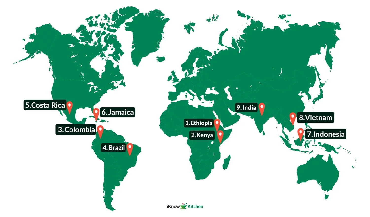 Top 9 Countries Produces the Best Coffee